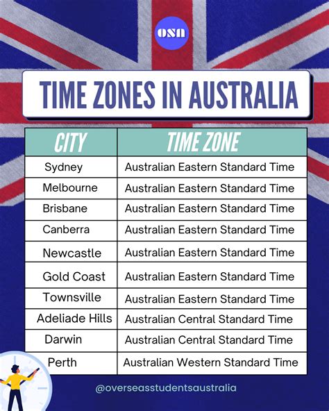 time in australia sydney